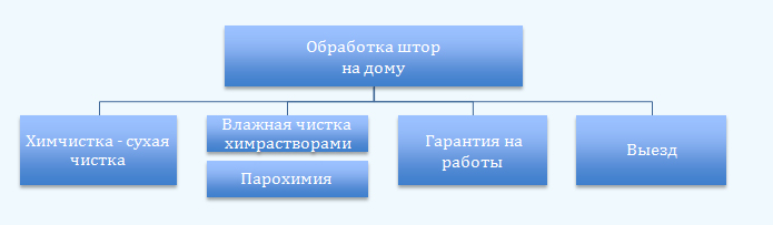 Схема